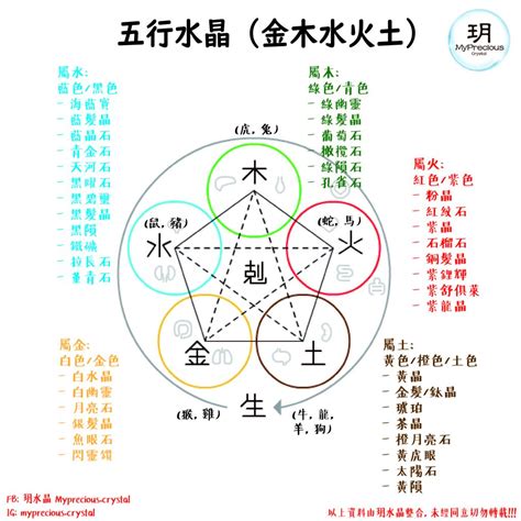 缺金 水晶|五行缺金適合什麼水晶？